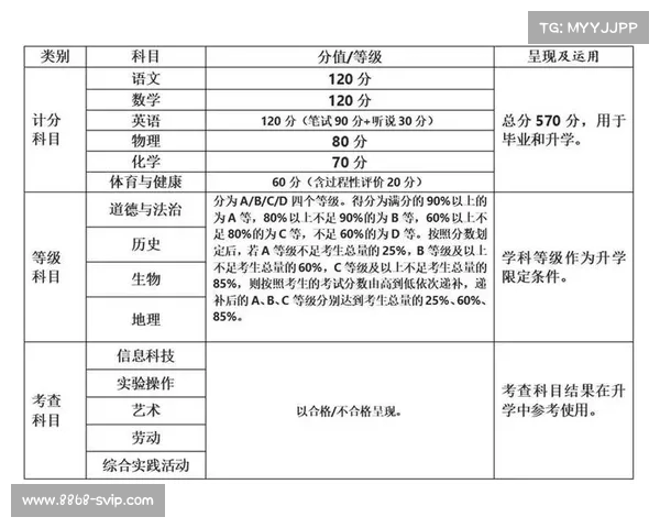 南京中考成绩公布!高中预估分数线解读,助力家长选校决策 南京中考成绩公布!高中预估分数线解读,助力家长选校决策