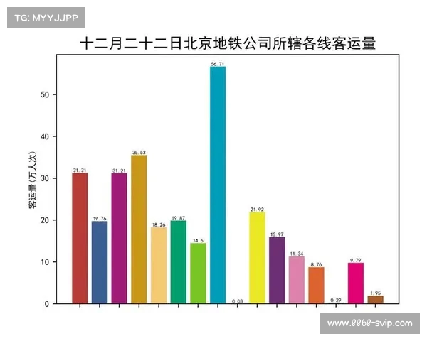 北京地铁开启暑期运营模式,出行高峰期如何应对?(北京地铁开放时间) 北京地铁开启暑期运营模式,出行高峰期如何应对?(北京地铁开放时间)